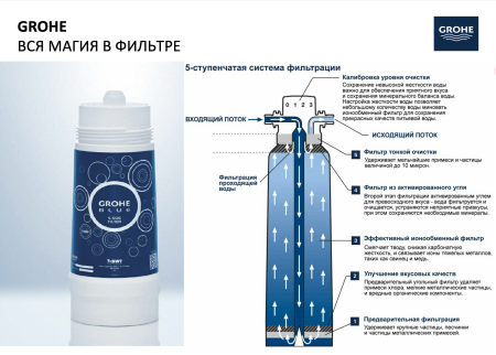 Смеситель для кухни Grohe Blue Pure  c фильтром 120438 хром Смеситель для кухни Grohe Blue Pure  c фильтром 120438 хром