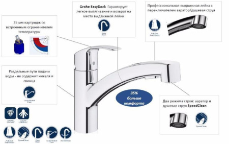 Смеситель для кухни с выдвижным изливом Grohe Eurosmart 30305 001 (30305001) хром