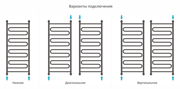 Полотенцесушитель Водяной Сунержа Элегия + (120х50) Матовый Белый 30-0205-1250 Полотенцесушитель Водяной Сунержа Элегия + (120х50) Матовый Белый 30-0205-1250