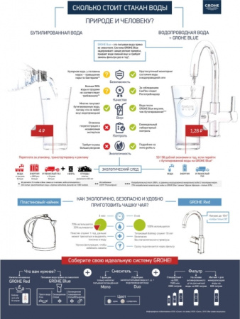 Смеситель для кухни Grohe Blue для водопроводной и фильтрованной воды 33251 000 (33251000)