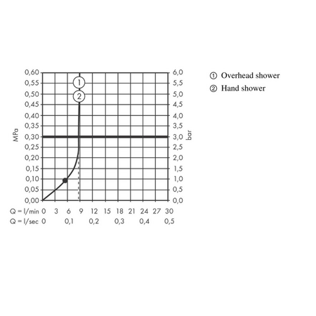 Душевая система с термостатом Hansgrohe Showerpipe 200 1jet EcoSmart Vernis Blend 26089000 хром