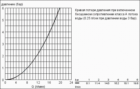 Вертикальный вентиль Grohe Eurostyle Cosmopolitan 23039 002 (23039002) хром 