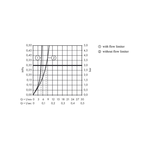Кран для холодной воды без донного клапана Hansgrohe Logis 71120670
