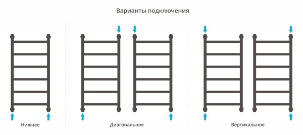Полотенцесушитель Водяной Выгнутая Сунержа Галант + (80х40) Матовый Черный 31-0200-8040 Полотенцесушитель Водяной Выгнутая Сунержа Галант + (80х40) Матовый Черный 31-0200-8040