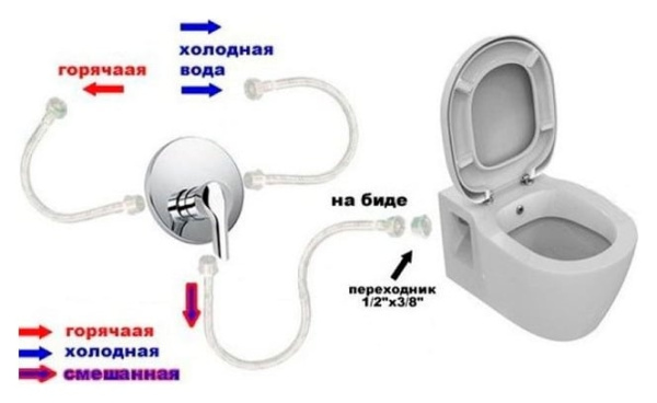 Унитаз-компакт с сиденьем VITRA Grand 9763B003-1206 функцией биде