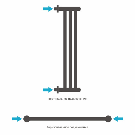 Полотенцесушитель водяной Сунержа Хорда ПП (60х19) 03-4124-0600 золото глянец