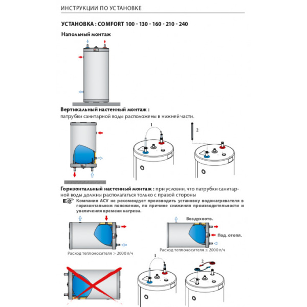 Водонагреватель косвенного нагрева ACV Comfort 100 06631201