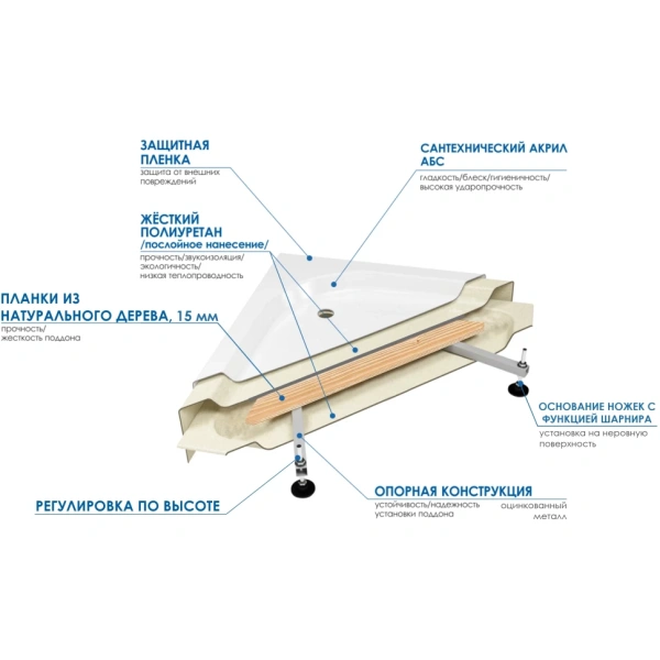 Акриловый душевой поддон (90х90) Wemor 10000002426 универсальная
