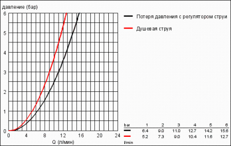 Смеситель однорычажный для мойки, DN 15 Grohe Minta 32321 DC0 (32321DC0)