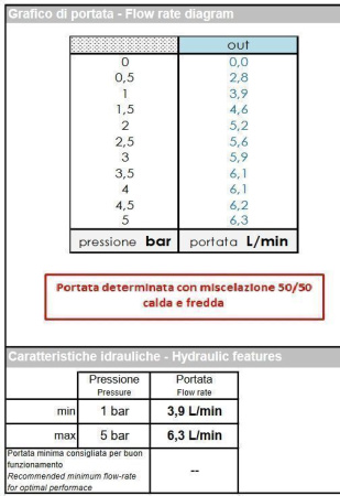 Смеситель для биде Bossini Gillo Z00705.030 хром