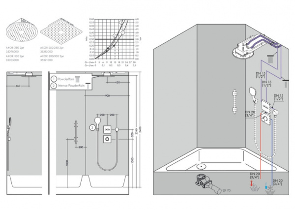 Базовый монтажный комплект для верхнего душа Axor 35363180