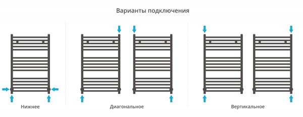 Полотенцесушитель Водяной Сунержа Аркус (80х50) Матовый Черный 31-0251-8050