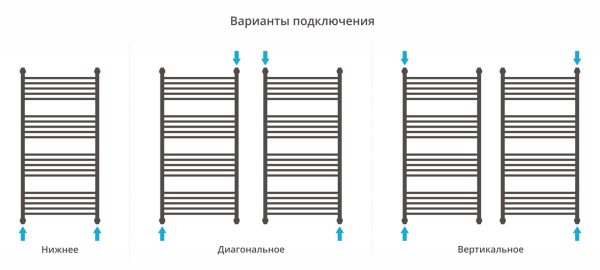 Полотенцесушитель Водяной Сунержа Богема с полкой + (120х60) Темный Титан Муар 15-0223-1260 Полотенцесушитель Водяной Сунержа Богема с полкой + (120х60) Темный Титан Муар 15-0223-1260