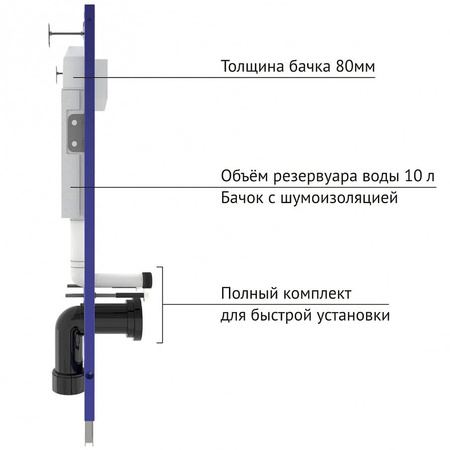 Комплект унитаза с инсталляцией Berges Wasserhaus Novum 042455