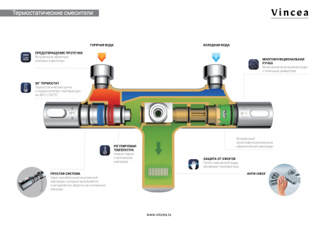 Душевая система Vincea Desire VSFS-1D1TMB