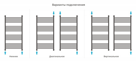 Полотенцесушитель Водяной Сунержа Флюид + (120х60) Хром 00-0222-1260