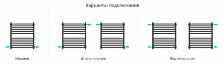 Полотенцесушитель водяной Сунержа Модус PRO (600х500) 051-0450-6050