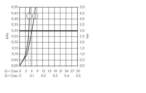 Смеситель для раковины Hansgrohe Talis S 72018000