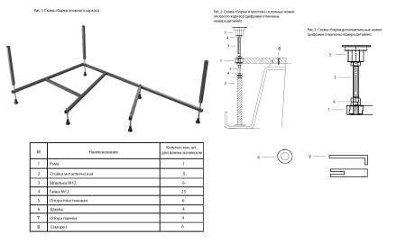 Каркас для ванны Koller Pool Nadine (CNADINE150) 150х100 см