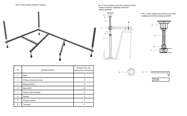 Каркас для ванны Koller Pool Montana (CMONTANA150) 150х105 см