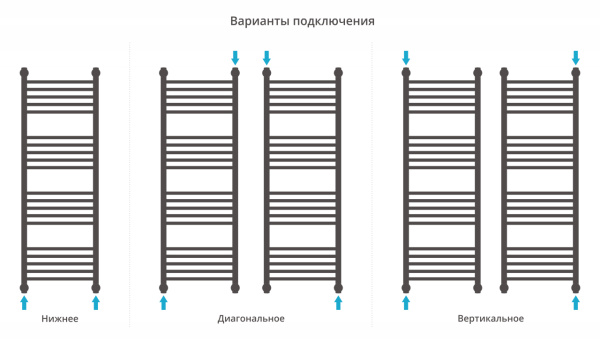 Полотенцесушитель Водяной Прямая Сунержа Богема + (120х40) Матовый Черный 31-0220-1240 Полотенцесушитель Водяной Прямая Сунержа Богема + (120х40) Матовый Черный 31-0220-1240