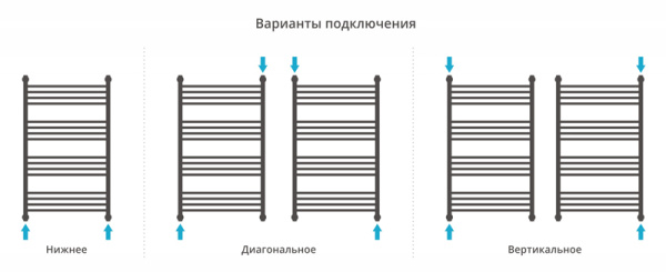 Полотенцесушитель Водяной Сунержа Флюид + (100х60) Хром 00-0222-1060 Полотенцесушитель Водяной Сунержа Флюид + (100х60) Хром 00-0222-1060