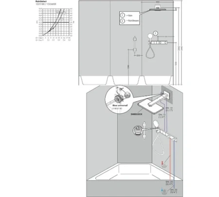 Термостат для душа на 3 потребителя Hansgrohe RainSelect 15356000 хром