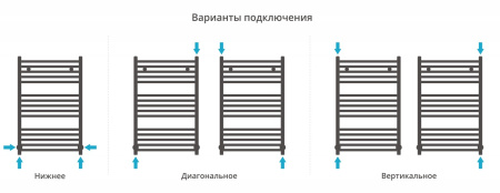 Полотенцесушитель водяной Сунержа Модус (800х500) 8011-0250-8050