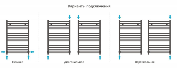 Полотенцесушитель водяной Сунержа Модус (800х500) 8011-0250-8050 Полотенцесушитель водяной Сунержа Модус (800х500) 8011-0250-8050