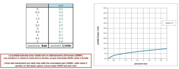 Смеситель для раковины Bossini Gillo Z00732.073 черный матовый