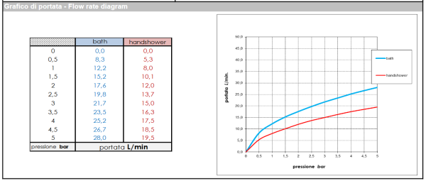 Смеситель для ванны напольный Bossini Apice Z00581.030 хром