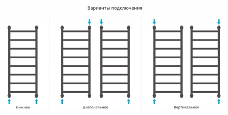 Полотенцесушитель Водяной Выгнутая Сунержа Галант + (100х40) Матовое Золото 032-0200-1040