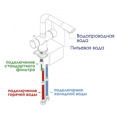 Смеситель для кухни под фильтр WasserKRAFT A8027