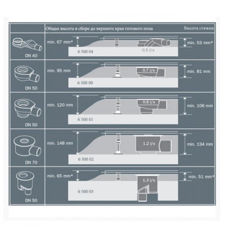 Душевой лоток 150 см Tece TECEdrainline 601500