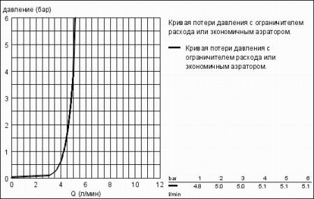 Смеситель для раковины Grohe Grandera 19930 000 (19930000) хром