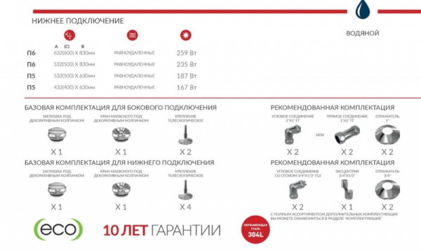Полотенцесушитель водяной Terminus ВИКТОРИЯ 32/18 П5 Полотенцесушитель водяной Terminus ВИКТОРИЯ 32/18 П5