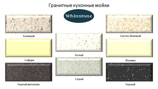 Кухонная мойка Whinstone Андора (E04) черный