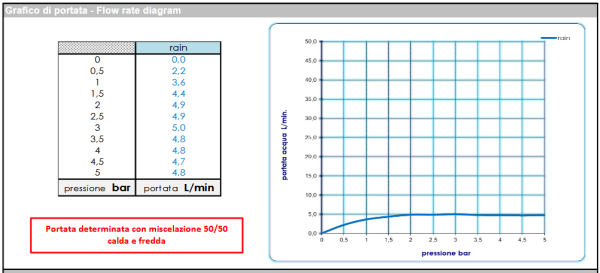 Смеситель для раковины Bossini Ply Z00903.030 хром