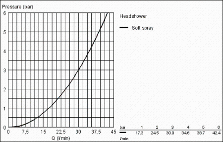 Верхний душ Grohe New Tempesta Cosmopolitan 27541 001 (27541001)