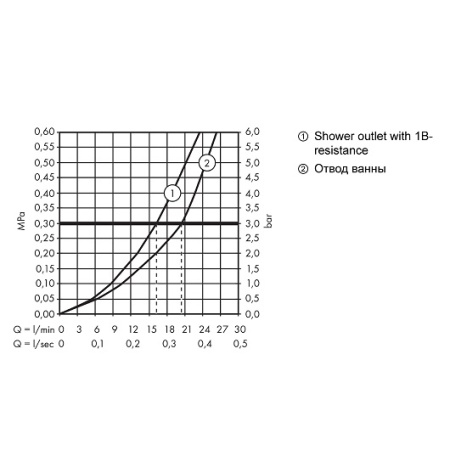 Термостат для ванны Hansgrohe  Ecostat 1001 CL 13201000 хром