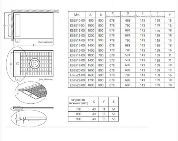 Крышка слива для душевого поддона белая Jacob Delafon Flight Neus E62C90-M53