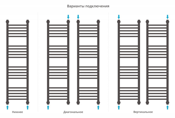 Полотенцесушитель Водяной Прямая Сунержа Богема + (120х30) Матовый Черный 31-0220-1230 Полотенцесушитель Водяной Прямая Сунержа Богема + (120х30) Матовый Черный 31-0220-1230