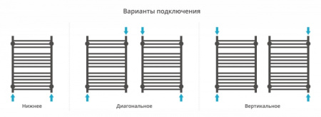 Полотенцесушитель водяной Сунержа Богема-ЭКО 1000х500 00-0671-1050