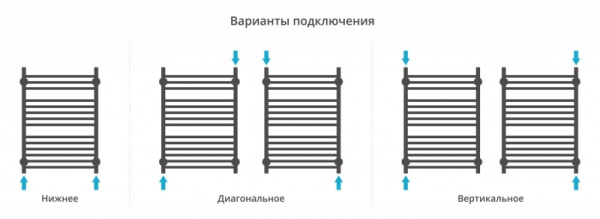 Полотенцесушитель водяной Сунержа Богема-ЭКО 1000х600 00-0671-1060 Полотенцесушитель водяной Сунержа Богема-ЭКО 1000х600 00-0671-1060
