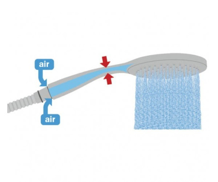 Душевая лейка TEKA Duo Air 7900369 (79.003.69)