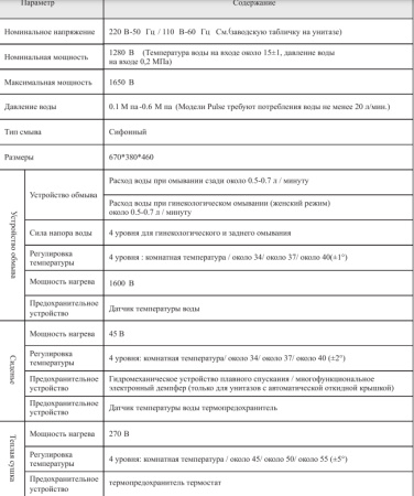 Унитаз подвесной электронный, с функцией биде SantiLine SL-5037