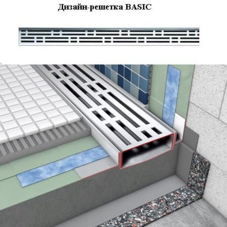 Накладная панель 80 см Tece ТЕСЕdrainline basic 600810 хром