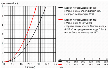 Термостат для ванны Grohe Grohtherm 2000 NEW 34176 001 (34176001) хром