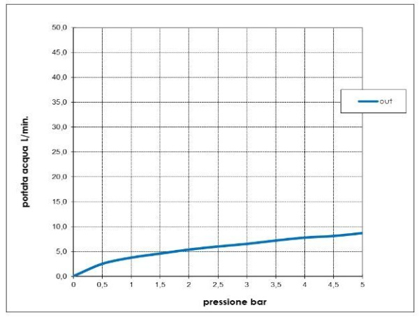 Смеситель для раковины Bossini Gillo Z00704.073 черный матовый
