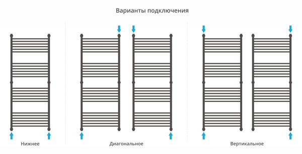Полотенцесушитель Водяной Прямая Сунержа Богема + (150х60) Хром 00-0220-1560 Полотенцесушитель Водяной Прямая Сунержа Богема + (150х60) Хром 00-0220-1560